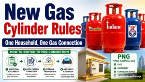 Gas: Why Are Prices Rising in Kerala?