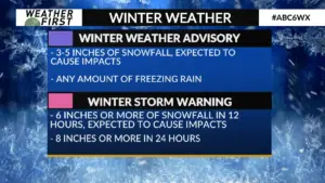 Winter storm warning: What You Need to Know About the in Sierra Nevada